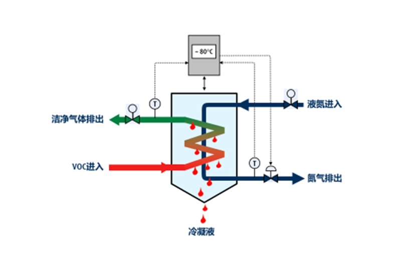 废气处理设备：如何选择适合您的工厂？