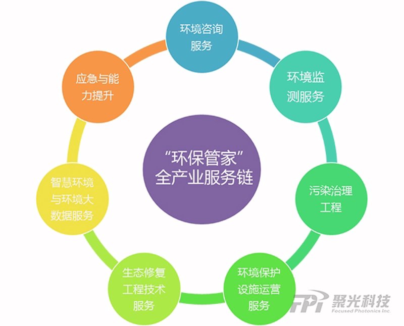污水处理设备：如何选择最适合你的“环保卫士”