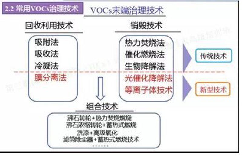 工具推荐类：废气处理设备选购指南